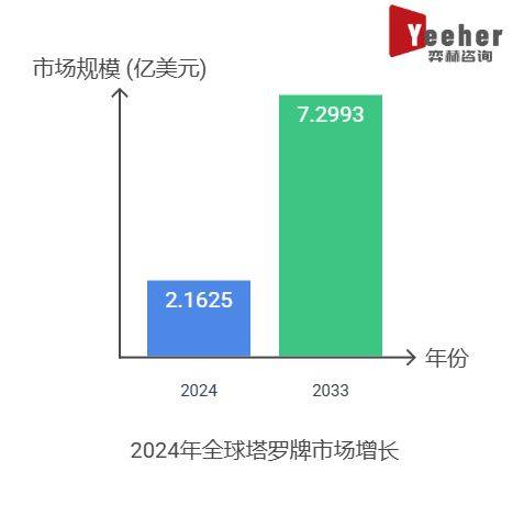 析2025年塔罗牌市场开元棋牌app全面分