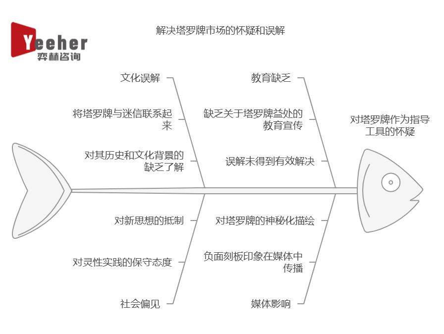 析2025年塔罗牌市场开元棋牌app全面分(图3)